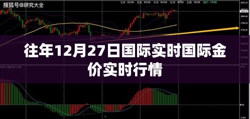 国际金价实时行情，历年12月27日走势分析