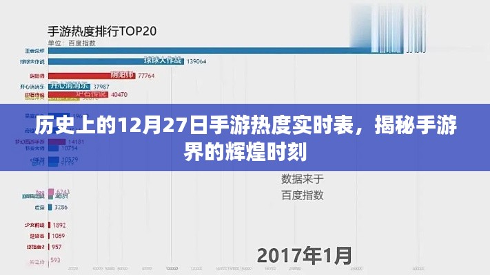 手游历史热度实时表，揭秘辉煌时刻