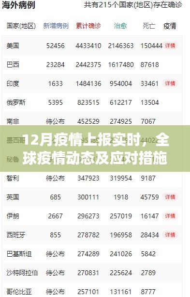 全球疫情实时上报动态与应对策略