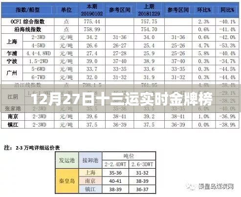 要求 第2页