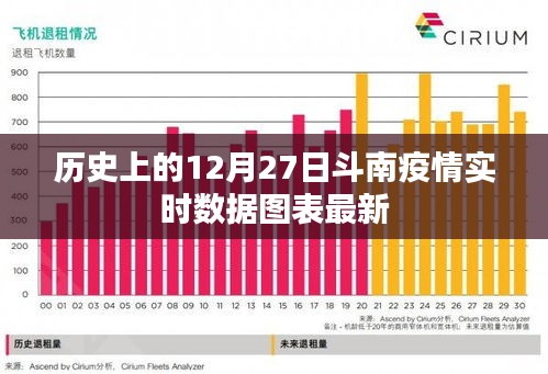 历史上的斗南疫情实时数据图表，最新实时更新