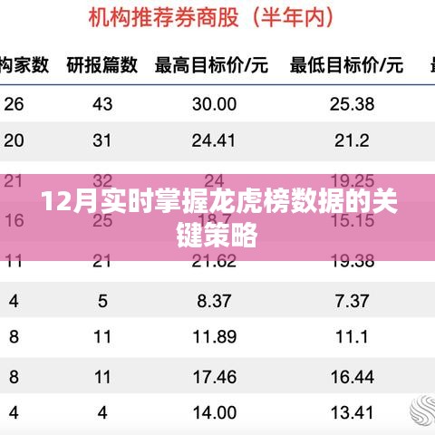 龙虎榜数据实时掌握策略指南