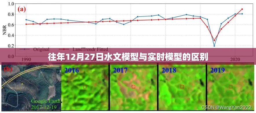 往年12月27日，水文模型与实时模型差异解析