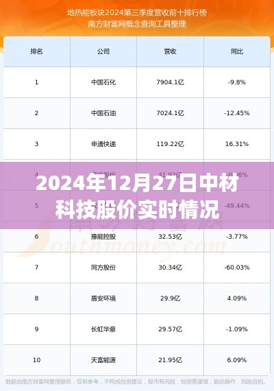 中材科技股价实时行情（2024年12月27日）