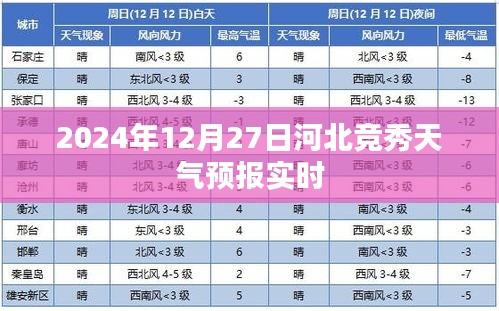 河北竞秀天气预报实时查询（最新更新）