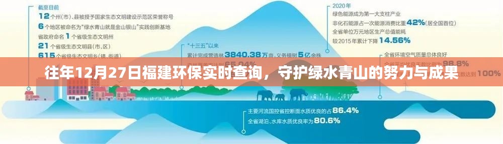 福建环保实时查询，守护绿水青山的成果与努力