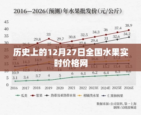 全国水果实时价格网历史沿革及今日价格动态