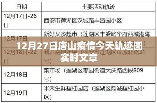 唐山疫情最新轨迹图实时更新，12月27日动态