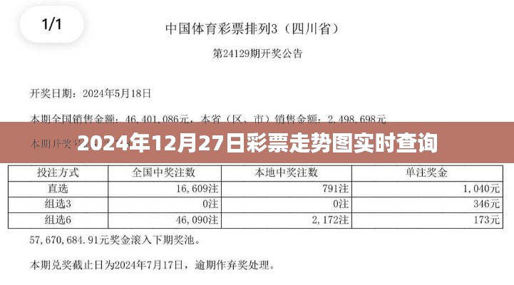 彩票走势图实时查询预测，2024年12月27日最新走势