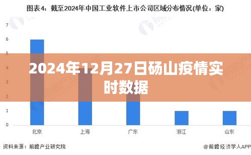 砀山疫情实时数据报告（日期，2024年12月27日）