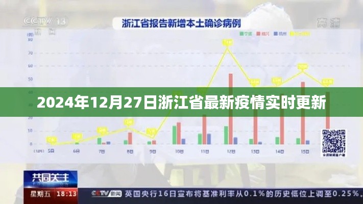 浙江省最新疫情实时更新（截至2024年12月27日）