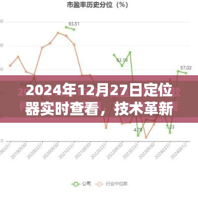 定位器技术革新，实时查看引领未来追踪时代