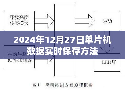 单片机数据实时保存方法解析（日期，XXXX年）