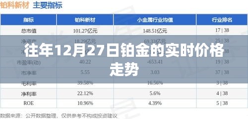 铂金实时价格走势分析，历年12月27日市场走势回顾