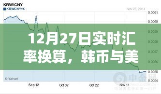 12月27日韩元与美元汇率实时换算及波动解析