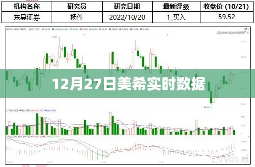 美希实时数据更新，最新报告发布日期解读