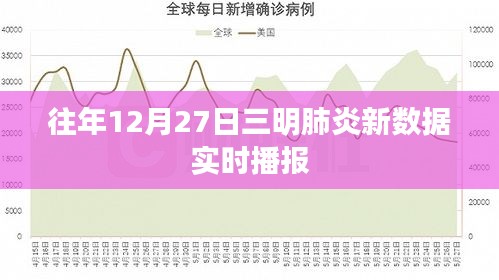 三明市历年年末肺炎数据实时更新播报