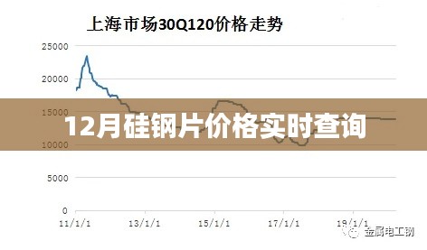 硅钢片价格实时查询报告