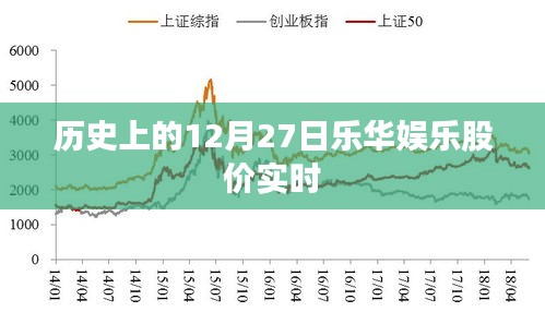 乐华娱乐股价实时动态，历史上的十二月二十七日回顾