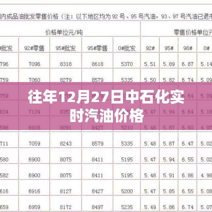 中石化往年12月27日汽油实时价格调整公告