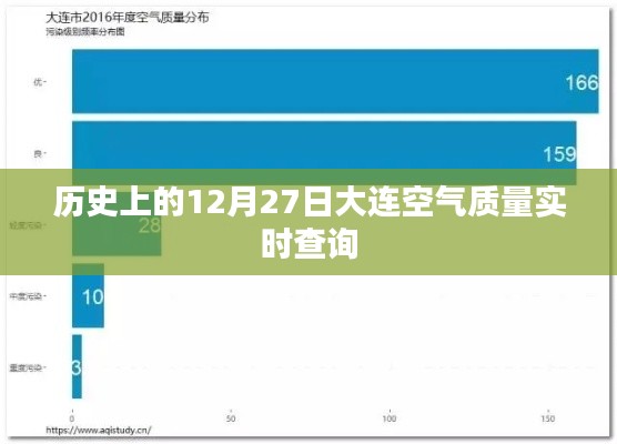 大连空气质量实时查询，历史数据中的12月27日空气质量报告