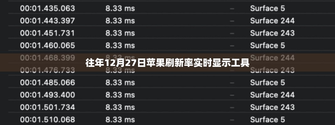 苹果实时刷新率监控工具，往年12月27日数据揭秘