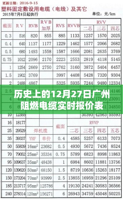 广州阻燃电缆实时报价表（历史日期，12月27日）