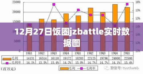 饭圈jzbattle实时数据图，12月27日动态解析