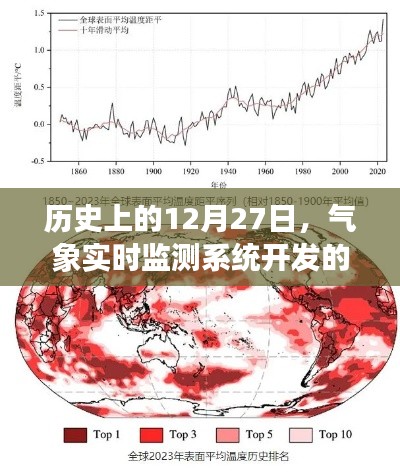 气象实时监测系统开发的里程碑，历史上的十二月二十七日大事记