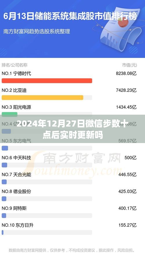 微信步数更新实时查询，每日晚间更新动态