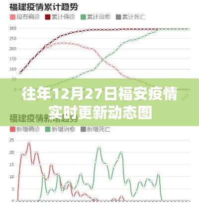 福安疫情实时更新动态图（往年12月27日数据）