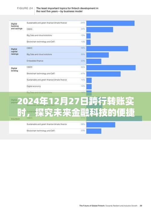 跨行转账实时化，金融科技便捷新纪元展望