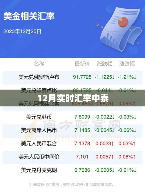 12月最新中泰汇率实时查询