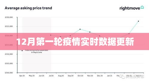 12月首轮疫情实时数据更新报告