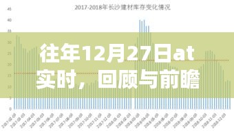 往年12月27日回顾与前瞻，AT实时分析