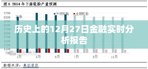 历史上的金融实时动态，12月27日分析报告