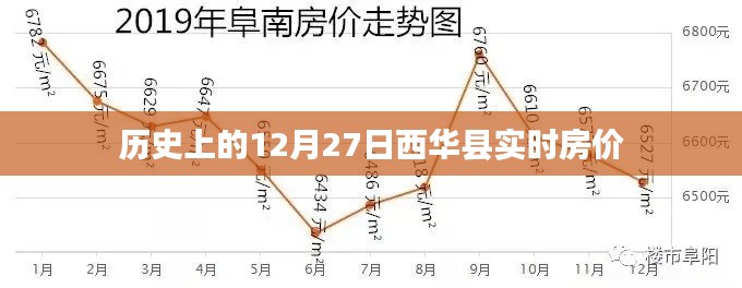 西华县房价历史变动，揭秘十二月二十七日实时房价数据