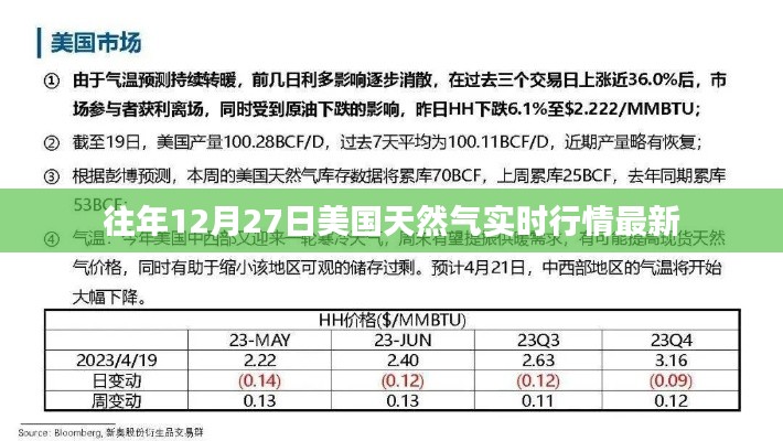 美国天然气实时行情概览，历年12月27日最新动态