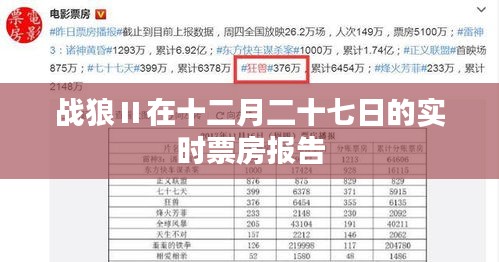 战狼Ⅱ十二月二十七日实时票房数据报告