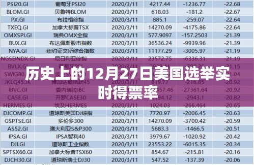 美国选举实时得票率揭晓，历史性的十二月二十七日