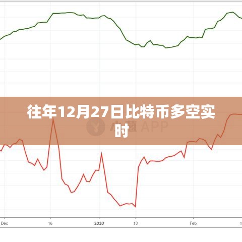 比特币历年年末走势分析，多空博弈实时动态