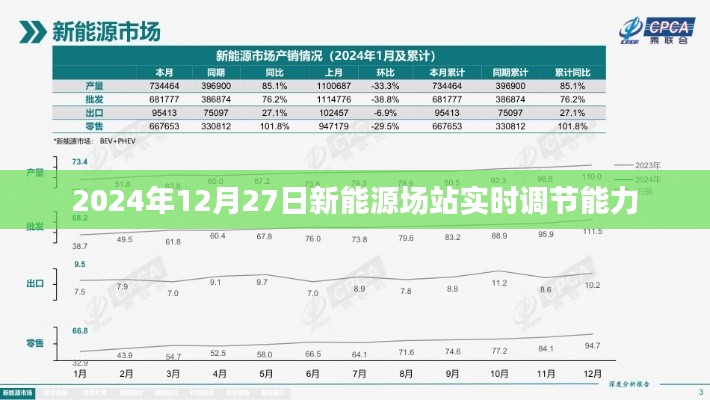 新能源场站实时调节能力展望，未来能源转型的关键