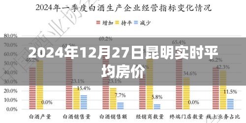 昆明实时平均房价（最新数据）