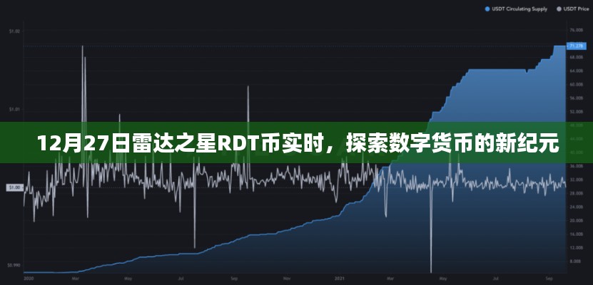 雷达之星RDT币实时探索，数字货币新纪元启程