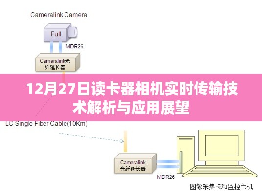 读卡器相机实时传输技术解析及未来应用展望