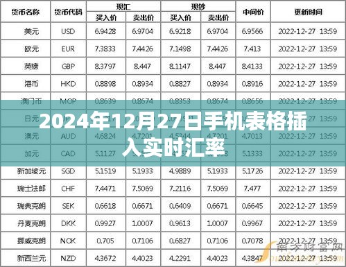 手机表格实时汇率插入指南（2024年12月27日）