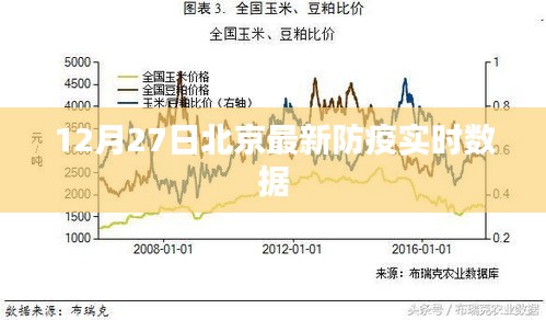 北京最新防疫实时数据发布（最新更新）