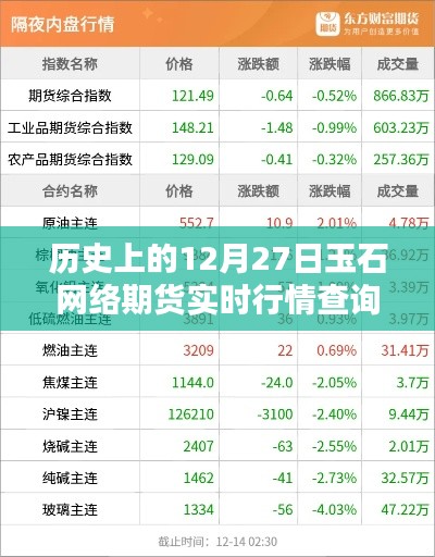 玉石网络期货行情查询，历史实时数据回顾与最新动态