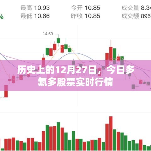 历史上的今天与多氟多股票实时行情分析