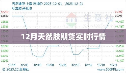 12月天然胶期货最新实时行情报告